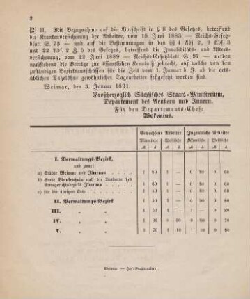 2. Ministerial-Bekanntmachung, die ortsüblichen Tagelöhne gewöhnlicher Tagearbeiter im Sinne des Krankenversicherungs-Gesetzes betreffend