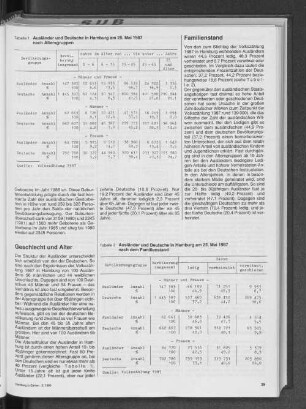 Ausländer und Deutsche in Hamburg am 25. Mai 1987 nach Altersgruppen