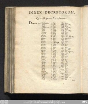 Index Decretorum, Quae allegantur & explicantur.