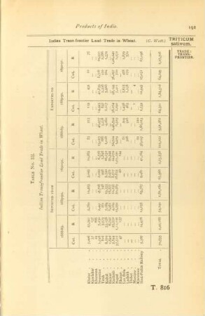 Table No. III. Indian trans-frontier land trads in wheat ...