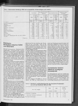 Güterverkehr Hamburgs 1990 nach ausgewählten Verkehrsträgern und Ländern