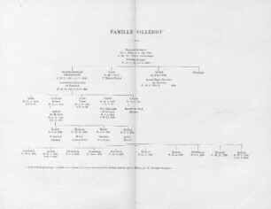 Famille Villeroy
