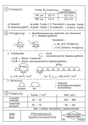Pflanzenschutz Applikationstechnik II