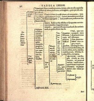 Tabula LXXXVIII.
