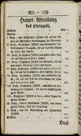 Haupt-Abteilung des Evangelij.