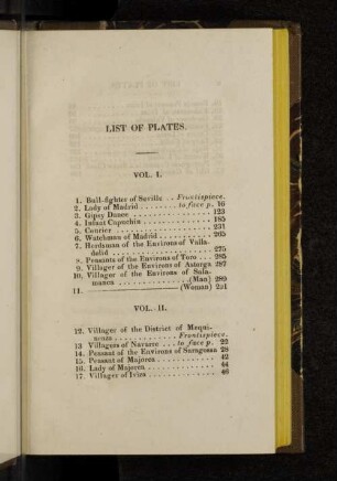 List Of Plates