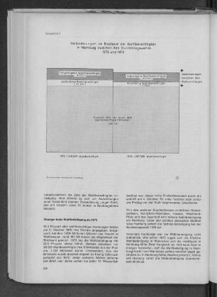 Schaubild 1: Veränderungen im Bestand der Wahlberechtigten in Hamburg zwischen den Bundestagswahlen 1972 und 1976