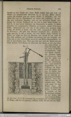 Fig. 50