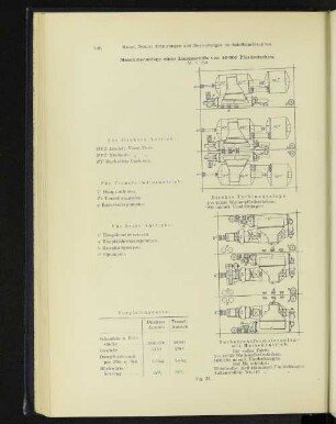 Maschinenanlage eines Linienschiffs von 40 000 Pferdestärken.