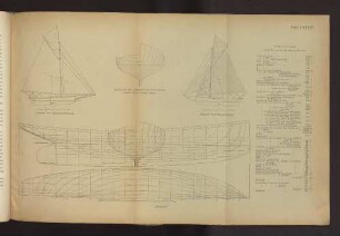 Tafel LXXXVI "Ostsee"