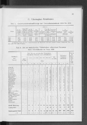 C. Übertragbare Krankheiten