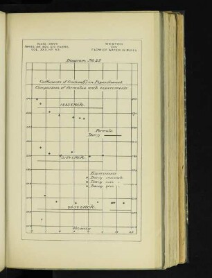Plate XXVII