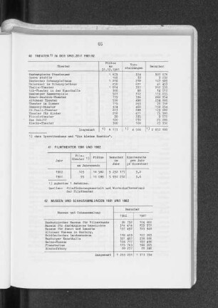 Filmtheater 1981 und 1982