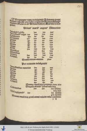 Indulgentie A summis pontificibus concesse pro festo corporis christi interessentibus divinis officiis