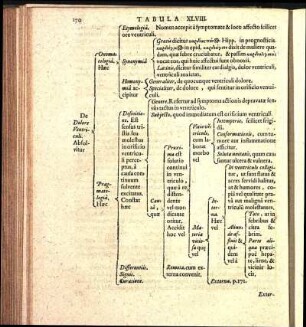 Tabula XLVIII.