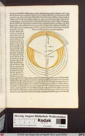 Theorica minutorum proporionalium.