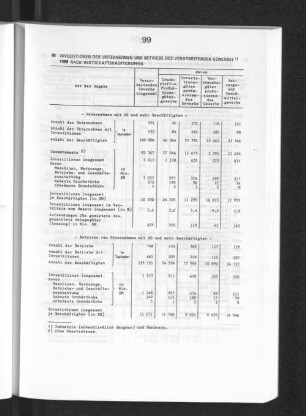 Investitionen der Unternehmen und Betriebe des Verarbeitenden Gewerbes 1988 nach Wirtschaftshauptgruppen