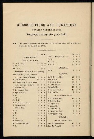 82-87, Subscriptions and donations...