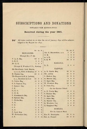 82-87, Subscriptions and donations...