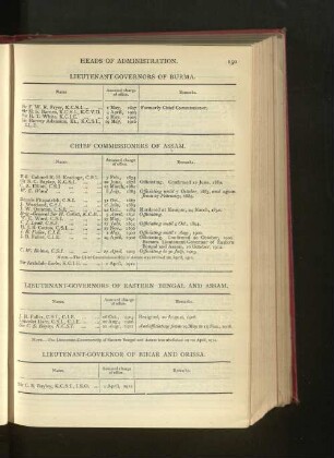 Chronological List of Chief Commissioners of Assam