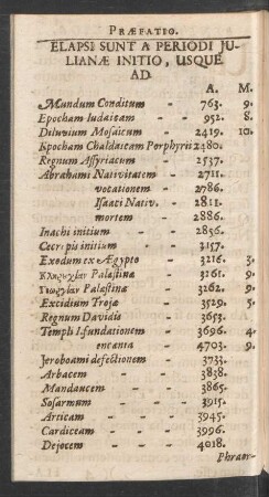 Elapsi Sunt A Periodi Julianae Initio, Usque Ad ...