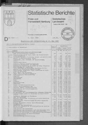Ergebnisse der Volkszählung am 27. Mai 1987 : Lfd. Nr. 1
