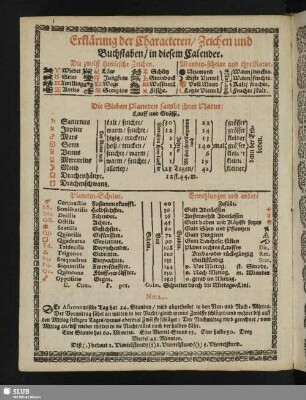 Erklärung der Characteren, Zeichen und Buchstaben, in diesem Calender