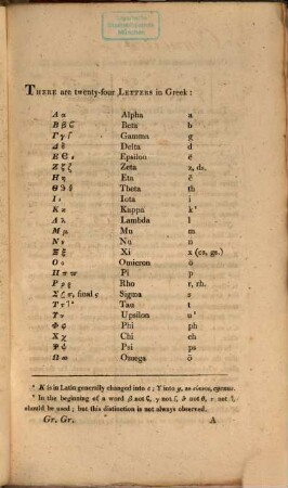 The elements of Greek grammar