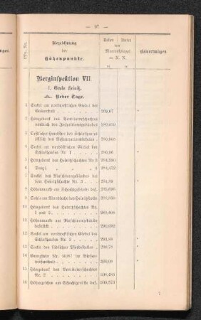 Berginspektion VII.