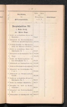 Berginspektion VII.