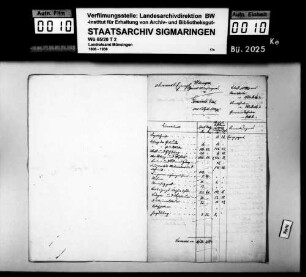 Wilsingen: Gemeindeetat