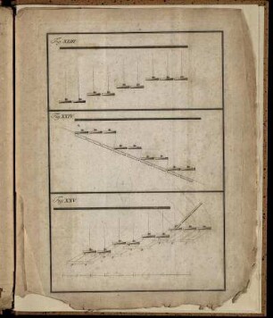 Fig. XXIII. - Fig. XXV.