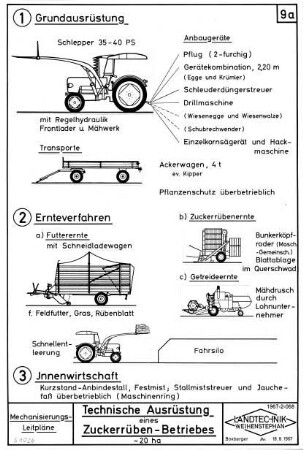 Technische Ausrüstung eines Zuckerrüben-Betriebes ~ 2 ha