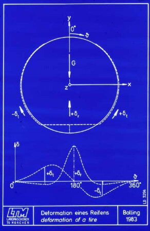 Deformation eines Reifens; deformation of a tire