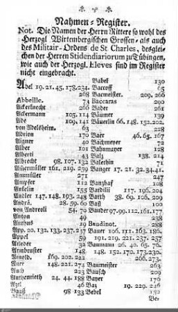 Personenregister