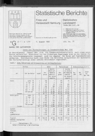 Gäste und Übernachtungen im Fremdenverkehr Mai 1986 : Lfd. Nr. 35