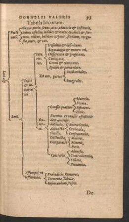 Tabula locorum.