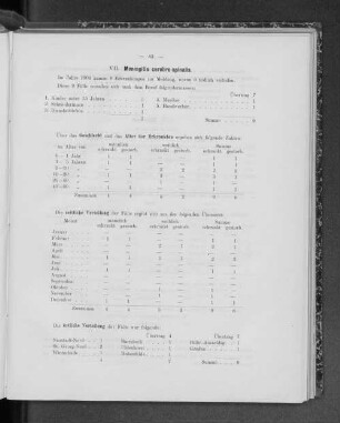 VII. Meningitis cerebro-spinalis.