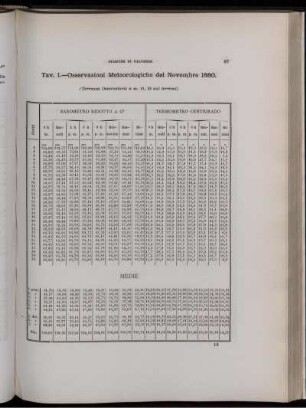 Osservazioni Meteorologiche del Novembre 1880.