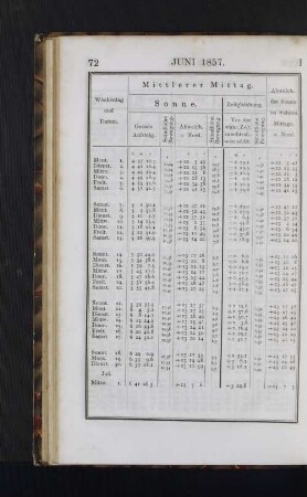 Juni 1857
