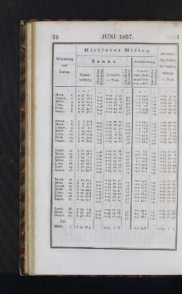 Juni 1857