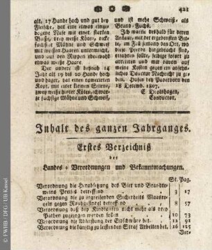 Inhalt des ganzen Jahrganges