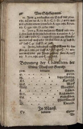 Bedeutung der Charaktern der Müntz, Maaß und Gewicht