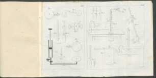 Tafel II.-III.