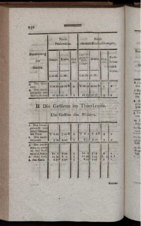 II. Die Gestirne im Thierkreise.