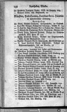 Künstler, Fabrikanten, Handwerker u. Händler in alphabetischer Ordnung