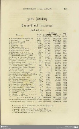 Zweite Abtheilung. Deutschland (Staatenbund.)
