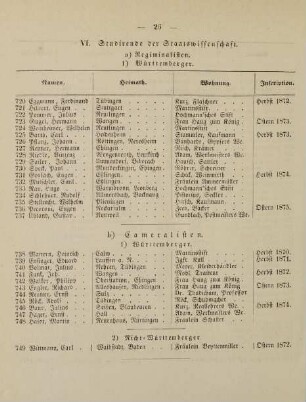 26-27, VI. Studirende der Staatswissenschaft