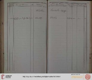 Winter-Semester 1892/93