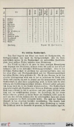 Die dörfliche Nachbarschaft